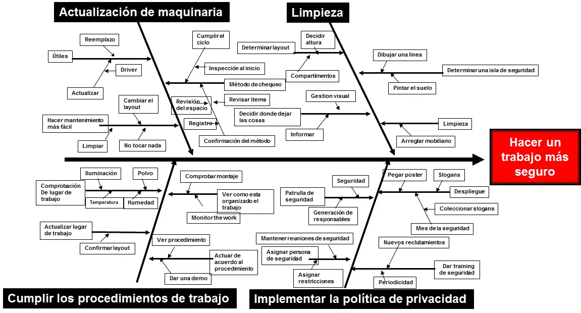 Ejemplos De Diagramas De Ishikawa Resueltos Teman Belajar